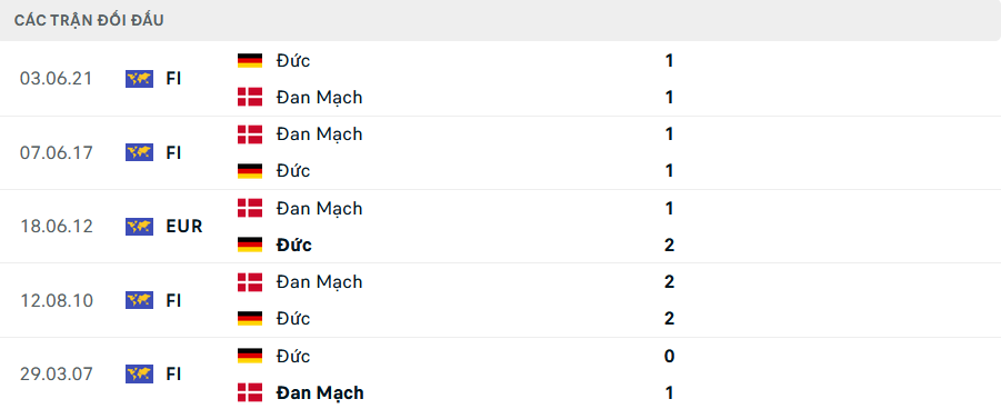 Đức vs Đan Mạch